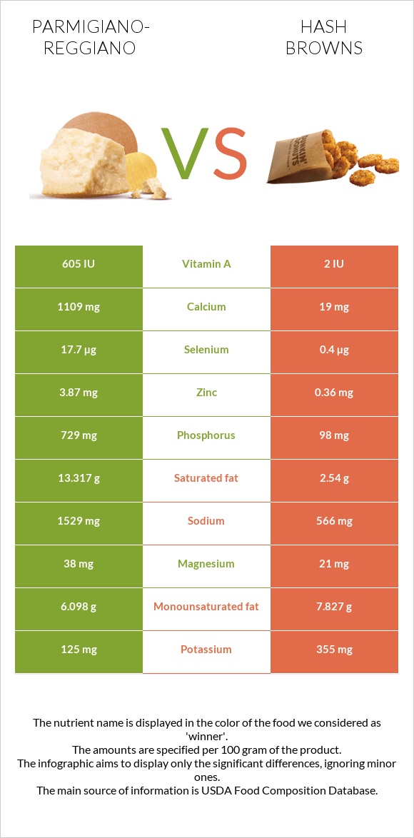 Պարմեզան vs Օլադի infographic