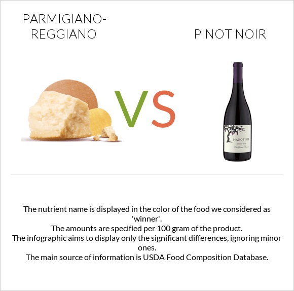 Parmigiano-Reggiano vs Pinot noir infographic