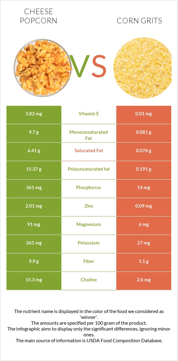 Cheese popcorn vs Եգիպտացորենի խճաքար infographic