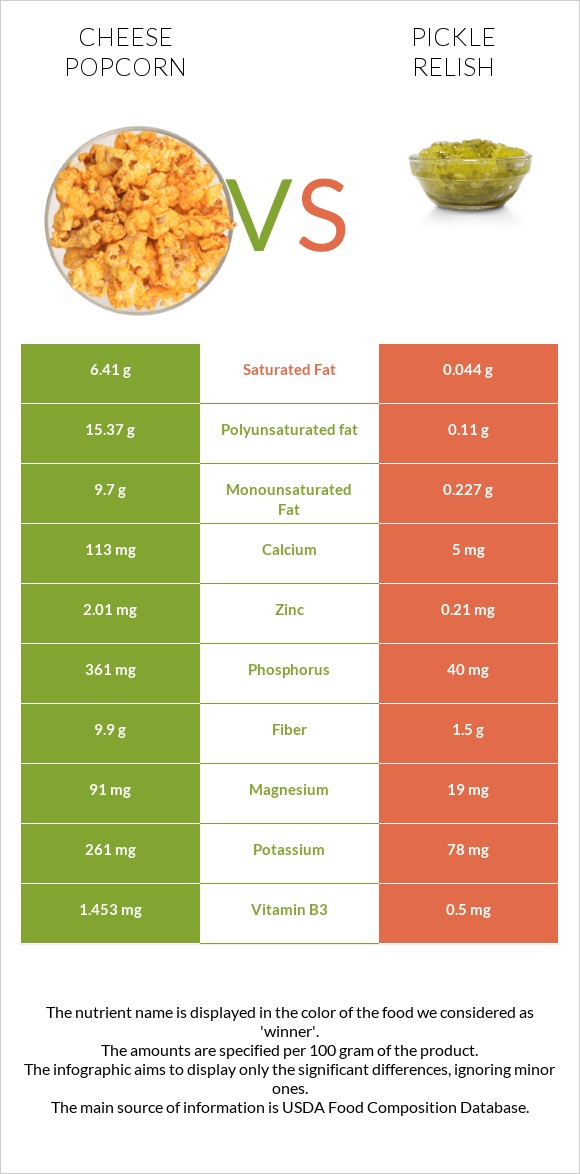 Cheese popcorn vs Pickle relish infographic