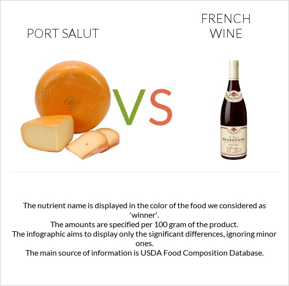 Port Salut vs French wine infographic