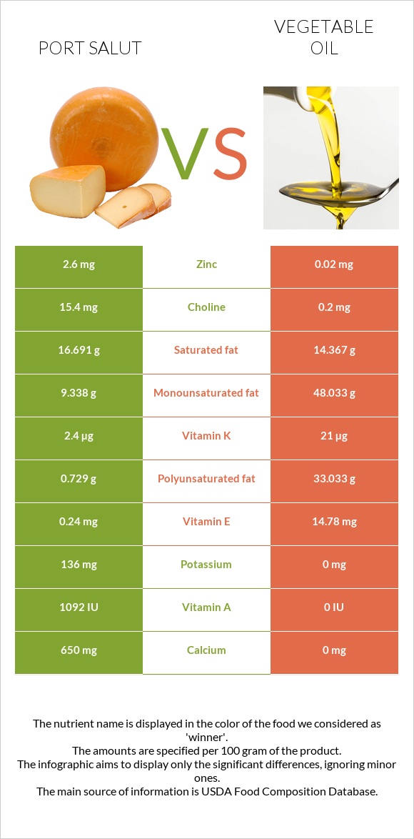 Port Salut vs Vegetable oil infographic