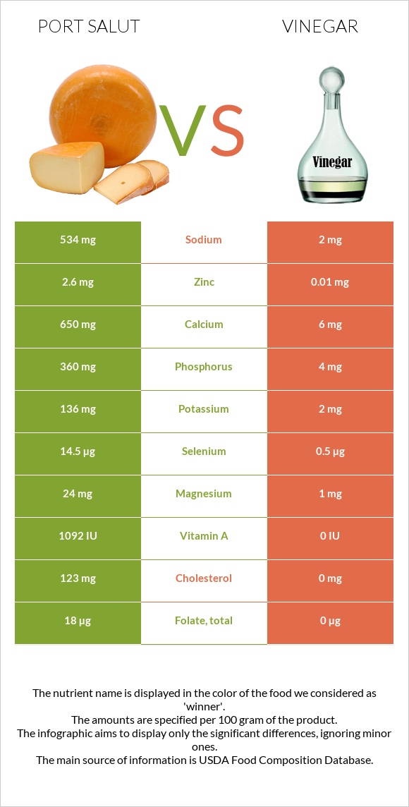 Port Salut vs Vinegar infographic