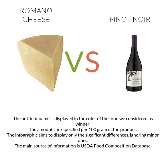 Romano cheese vs Pinot noir infographic