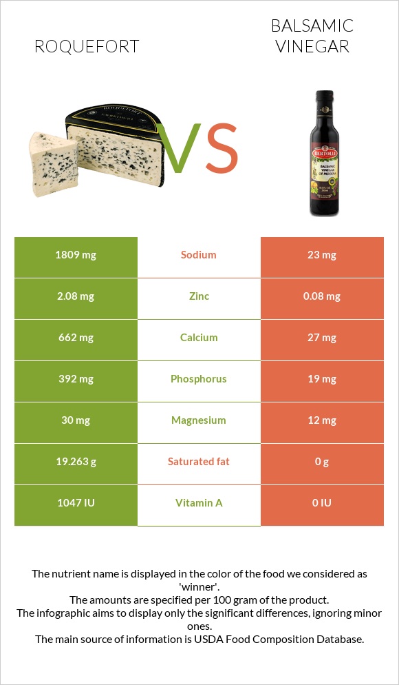 Ռոքֆոր vs Բալզամիկ քացախ infographic