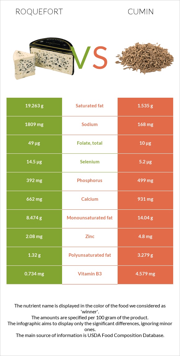 Ռոքֆոր vs Չաման infographic