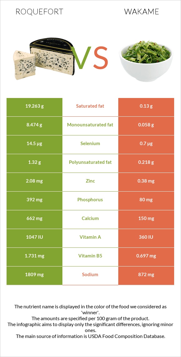 Roquefort vs Wakame infographic