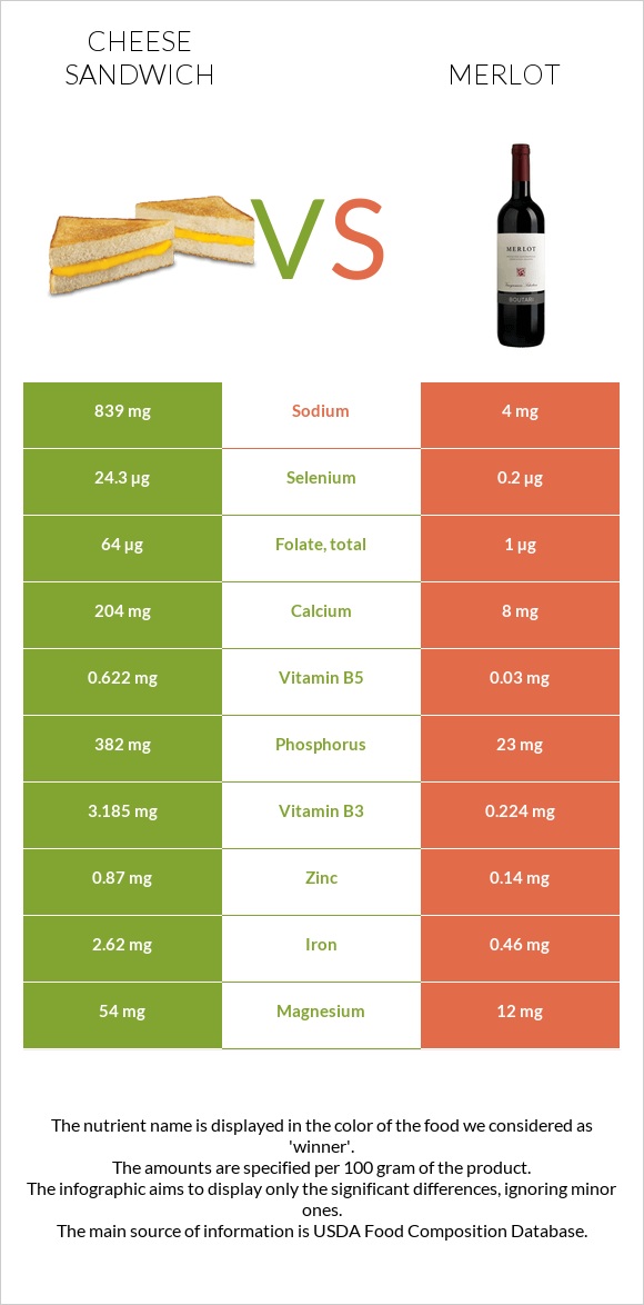 Պանրով սենդվիչ vs Գինի Merlot infographic