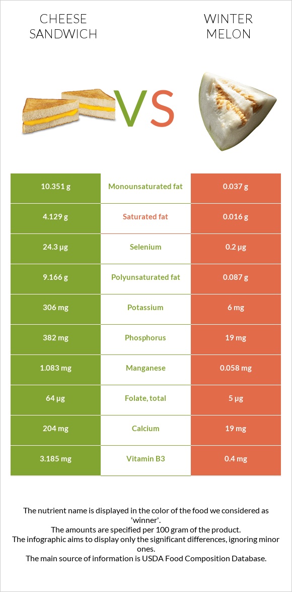 Պանրով սենդվիչ vs Ձմեռային սեխ infographic