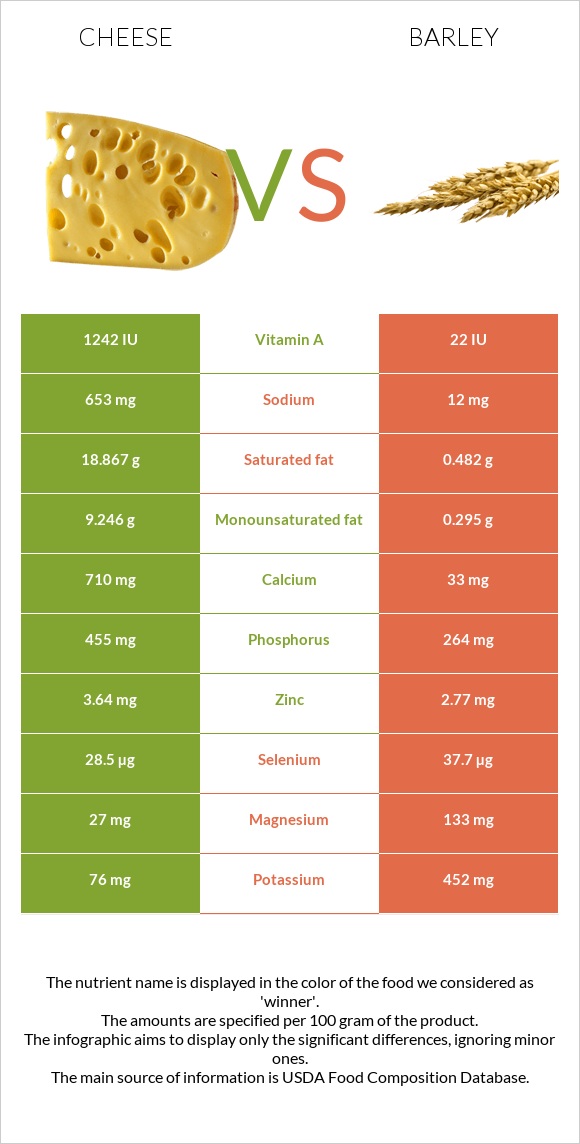 Պանիր vs Գարի infographic