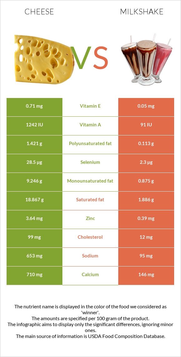 Պանիր vs Կաթնային կոկտեյլ infographic