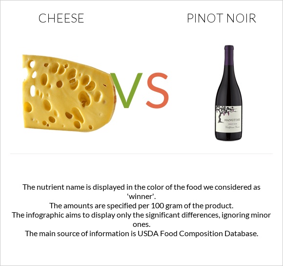 Cheese vs Pinot noir infographic