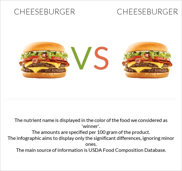 Cheeseburger vs Cheeseburger infographic