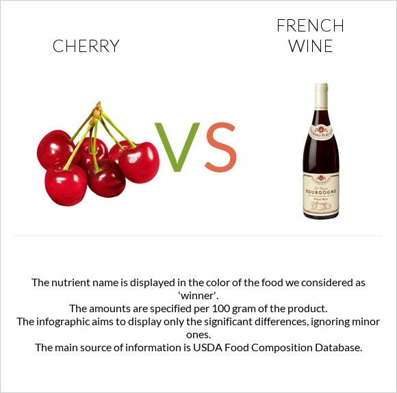 Cherry vs French wine infographic