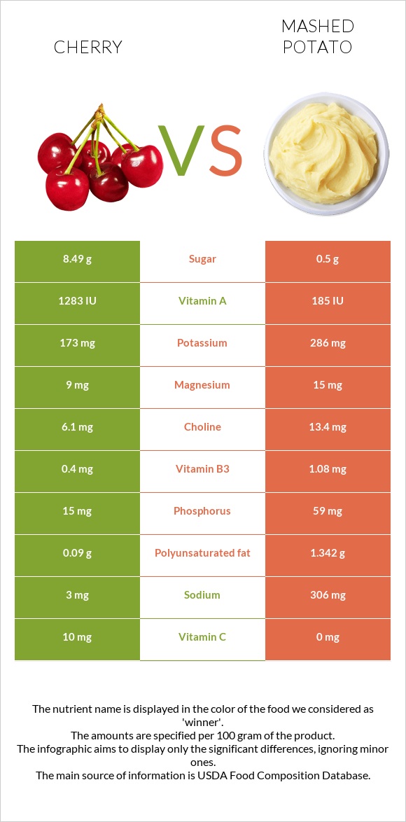 Բալ vs Կարտոֆիլ պյուրե infographic