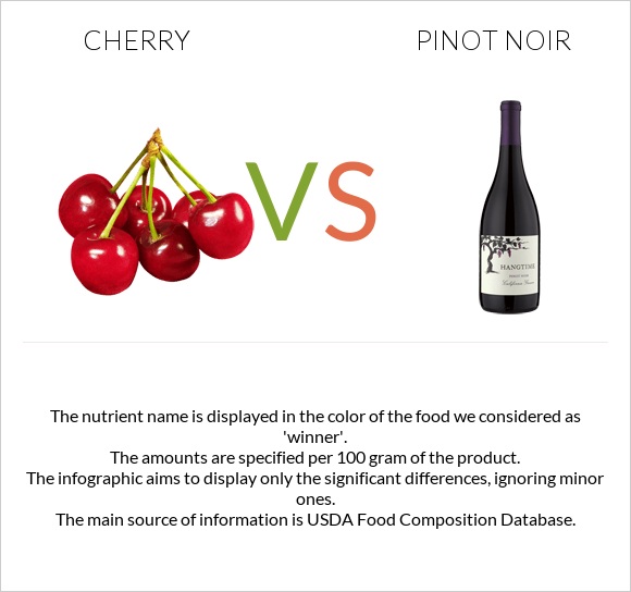 Cherry vs Pinot noir infographic