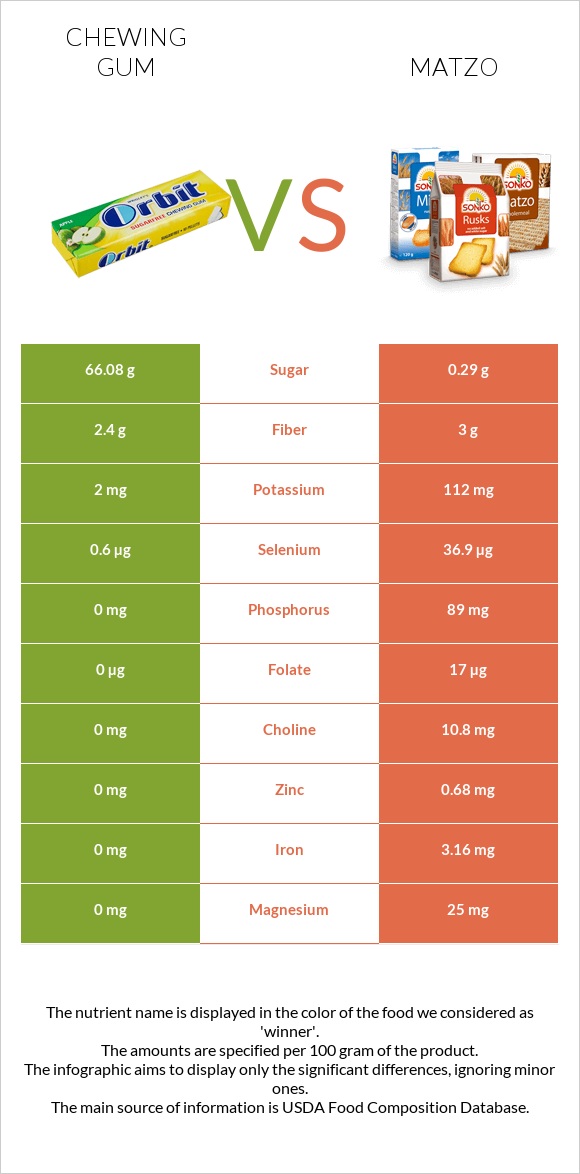 Մաստակ vs Մացա infographic