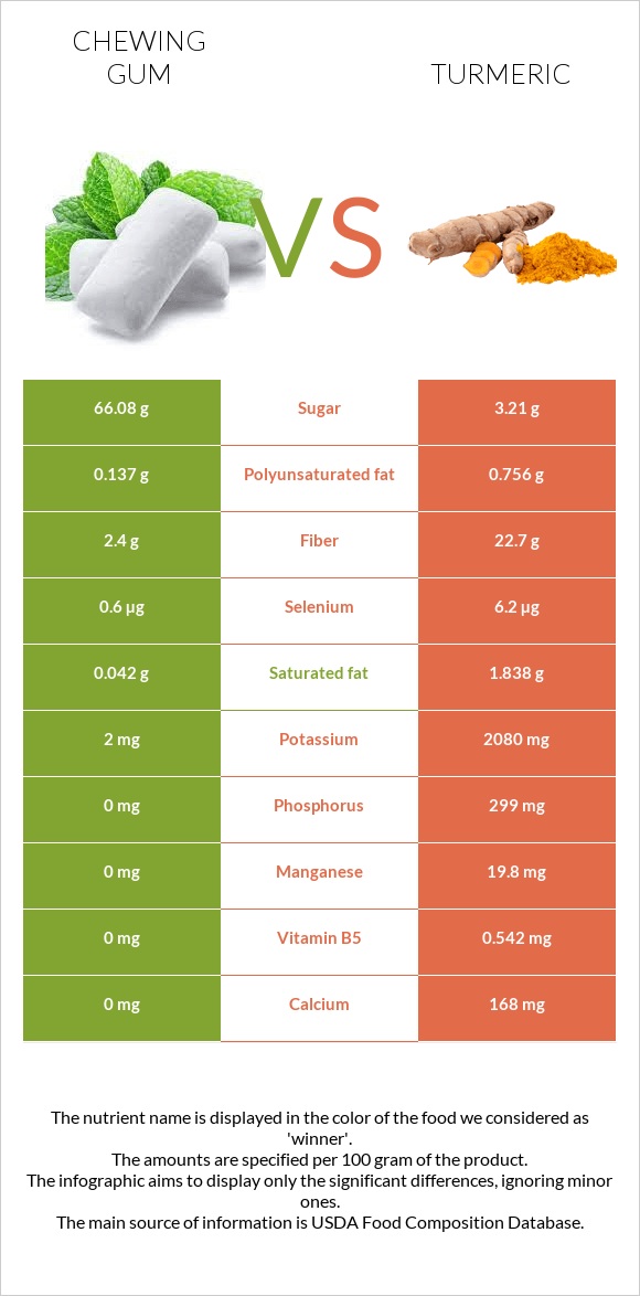 Մաստակ vs Քրքում infographic