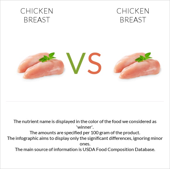 Chicken Breast Vs Deli Turkey at williamddaviso blog