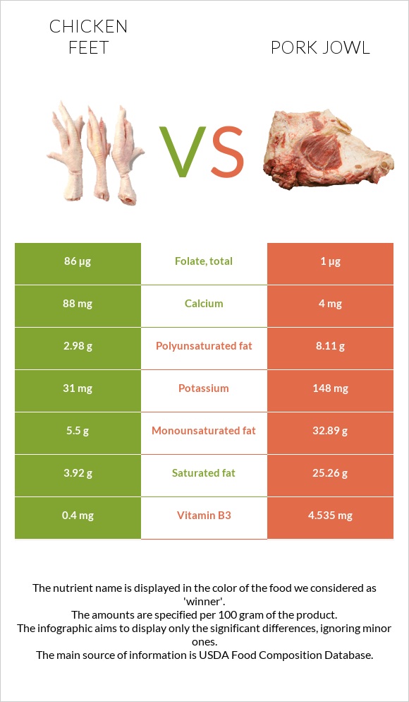 Հավի ոտնաթաթ vs Գուանչիալե infographic