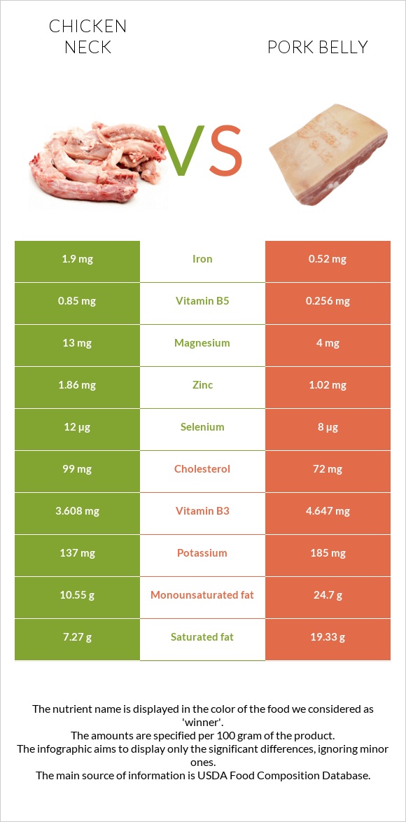 Հավի վիզ vs Խոզի փոր infographic