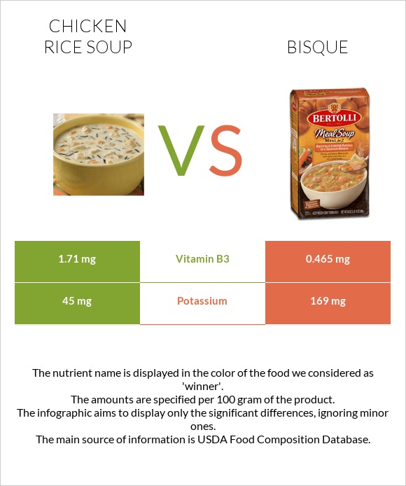 Հավի մսով և բրնձով ապուր vs Bisque infographic