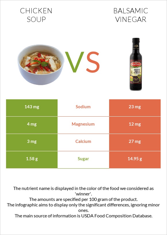 Chicken soup vs Balsamic vinegar infographic
