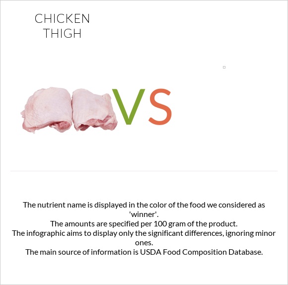 Հավի ազդր vs infographic