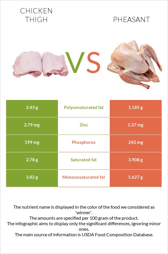 Հավի ազդր vs Փասիան infographic