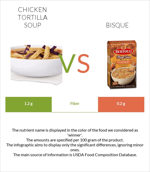 Հավով տորտիլլա ապուր vs Bisque infographic