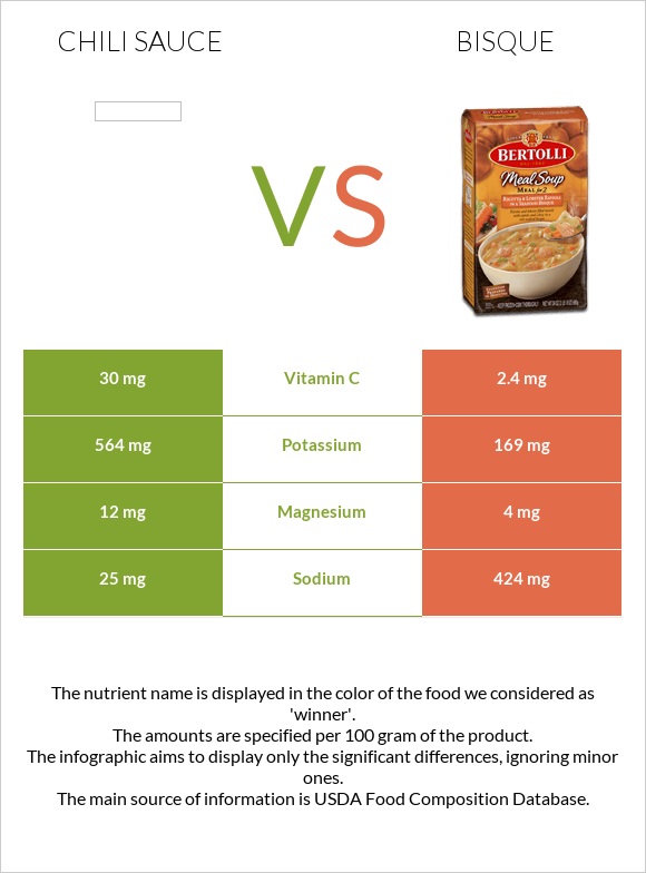 Chili sauce vs Bisque infographic
