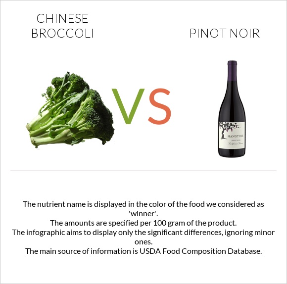 Chinese broccoli vs Pinot noir infographic