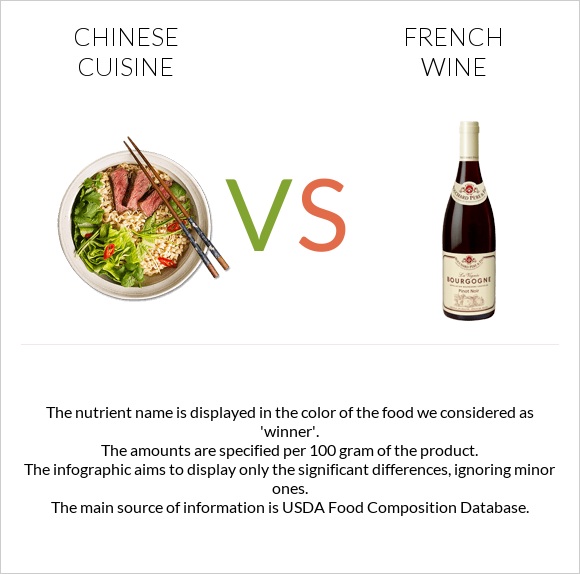 Chinese cuisine vs French wine infographic