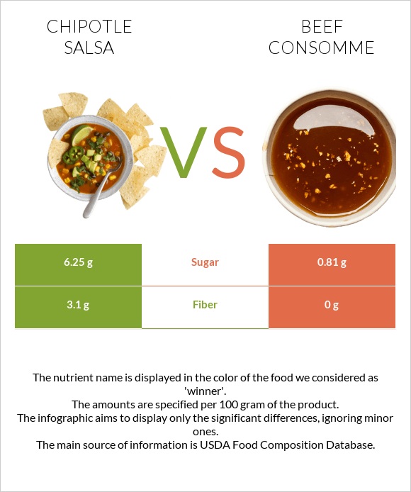 Chipotle salsa vs Տավարի մսի արգանակ infographic