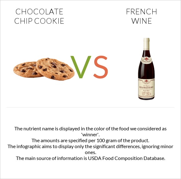 Chocolate chip cookie vs French wine infographic