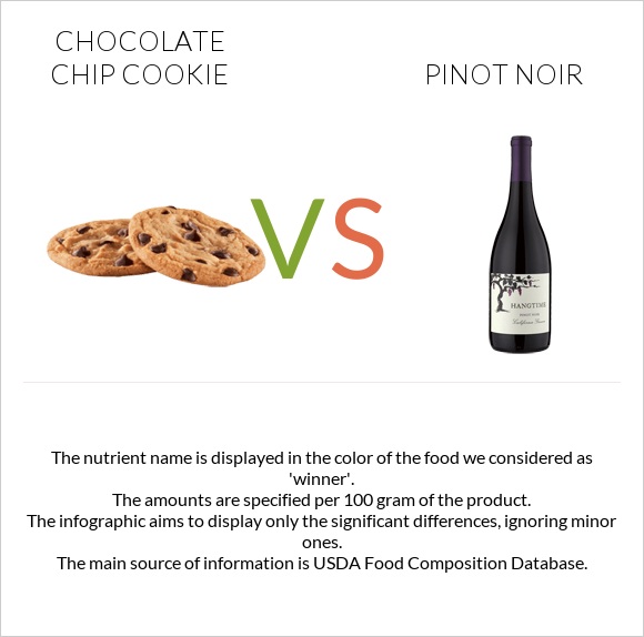 Chocolate chip cookie vs Pinot noir infographic