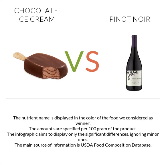 Chocolate ice cream vs Pinot noir infographic