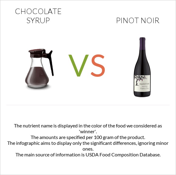 Chocolate syrup vs Pinot noir infographic