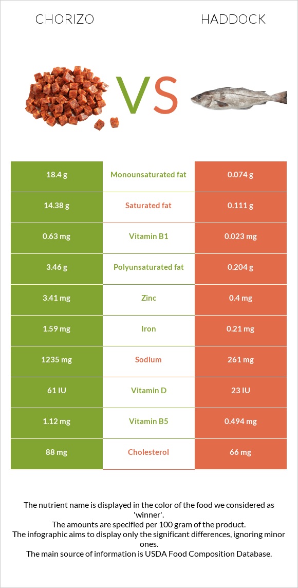 Չորիսո vs Պիկշան infographic