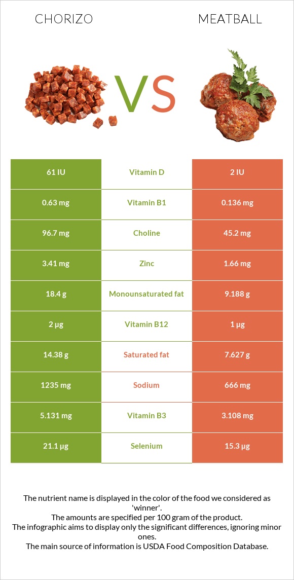 Չորիսո vs Կոլոլակ infographic