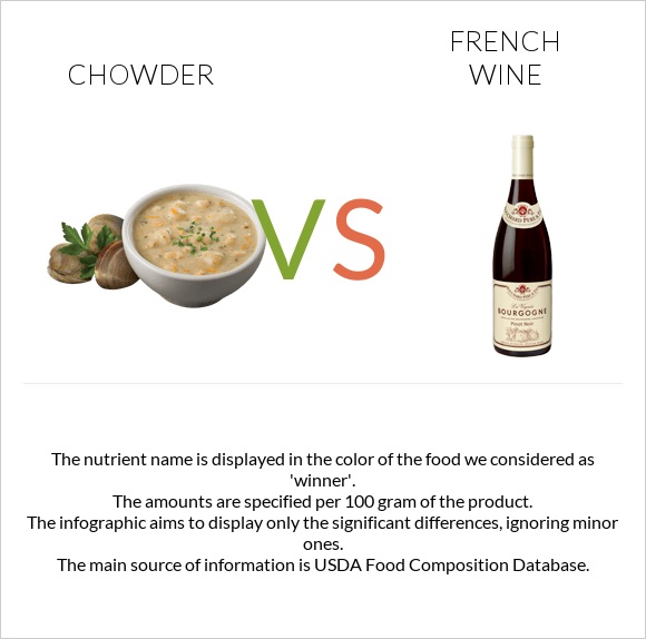 Chowder vs Ֆրանսիական գինի infographic