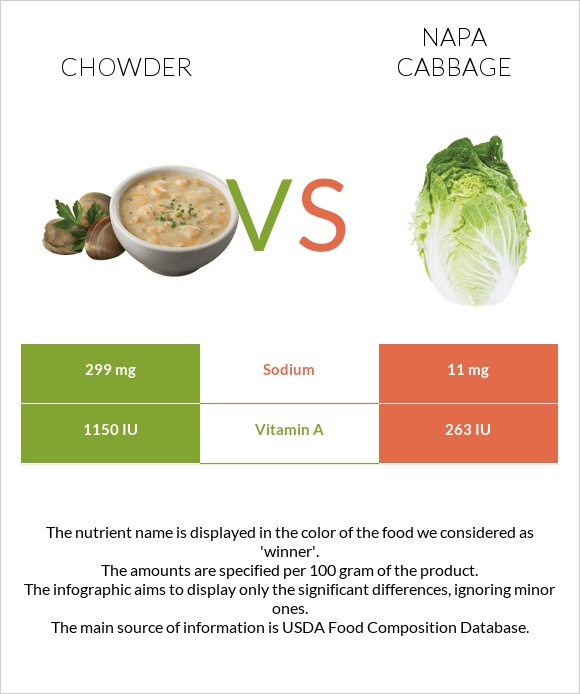 Chowder vs Napa cabbage infographic