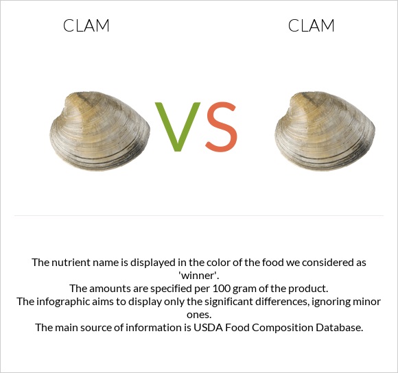 Clam vs Clam infographic