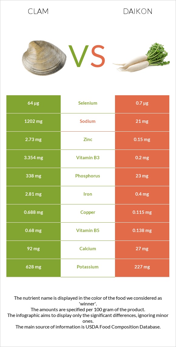 Կակղամորթ vs Ճապոնական բողկ infographic