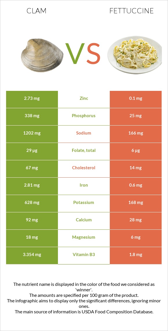 Կակղամորթ vs Ֆետուչինի infographic