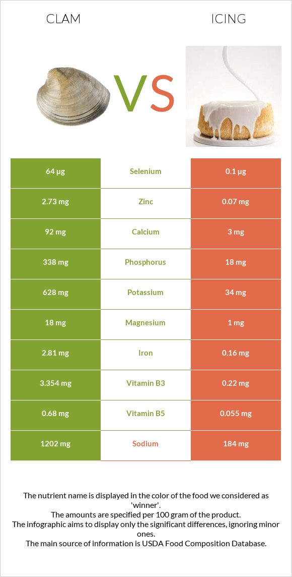 Կակղամորթ vs Գլազուր infographic