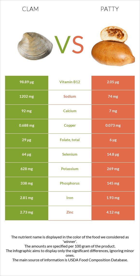 Կակղամորթ vs Բլիթ infographic