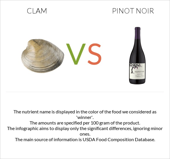 Clam vs Pinot noir infographic