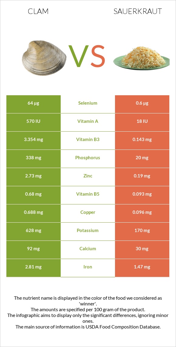 Կակղամորթ vs Sauerkraut infographic