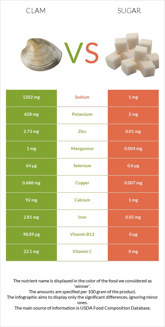 Կակղամորթ vs Շաքար infographic